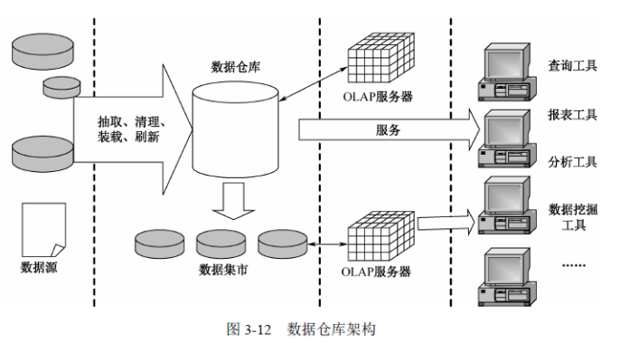 数据驱动决策：企业数据仓库（EDW）的全面指南(数据组织分析数据仓库架构) 99链接平台