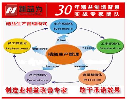 IE精益生产管理模式-人机料法环的管理PPT（附下载）(人机精益管理模式生产管理) 软件开发