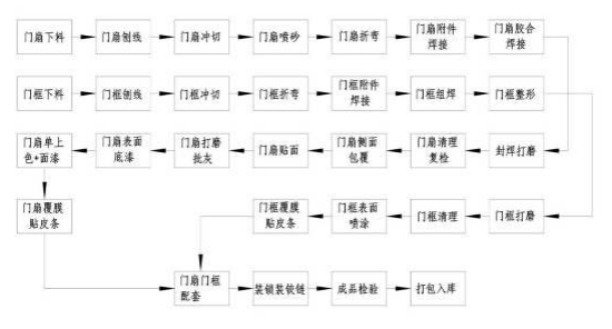 木门软件的全工单都有哪些内容？(木门软件生产步骤涂漆) 99链接平台