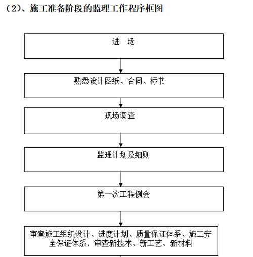 监理单位如何做好施工阶段的工程进度监理？(工程进度监理监理单位如何做好施工) 99链接平台