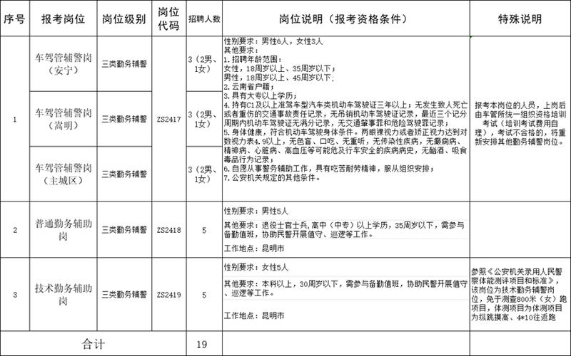 第1招考|2024年湖南怀化市会同县公安局招聘辅警公告(人员警务招聘笔试面试) 软件开发