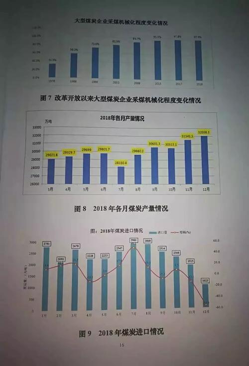 2018青海进行中……(企业亿元万元结构性产能) 排名链接