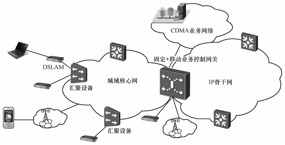 及管控实践与研究(叶片中复互联网融合生产) 99链接平台