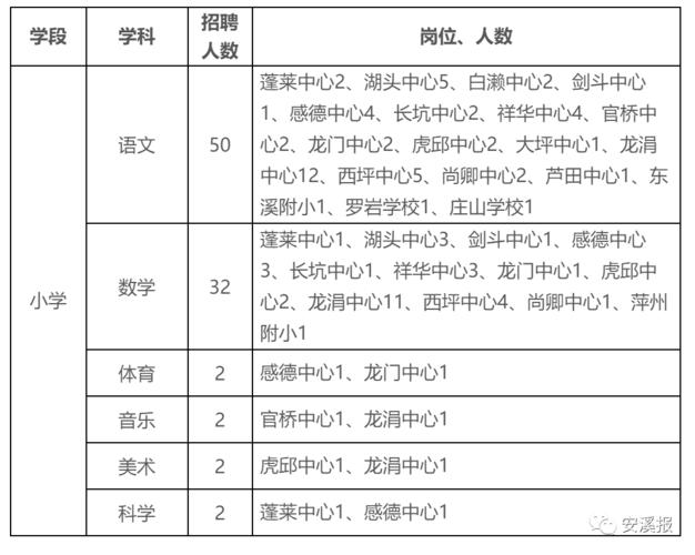 「速看」安溪招聘35名编内教师(报考人员体检资格聘用) 99链接平台