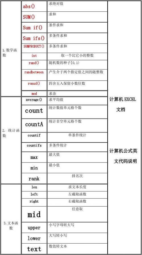 常用软件Word之表格的公式及函数(公式表格函数常用软件求和) 排名链接