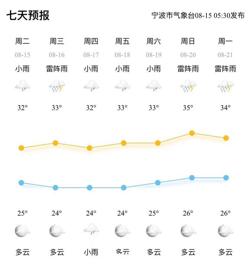 你不知道的那些事儿(气象预报天气预报气象局天气) 排名链接