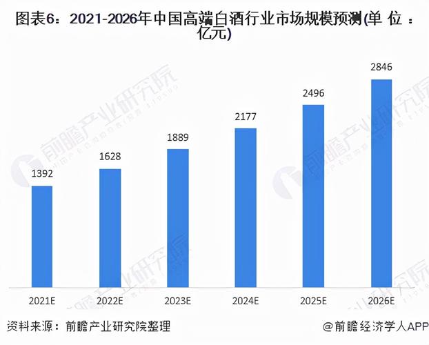 为白酒市场带来更多商机(白酒开发软件产业发展市场) 99链接平台