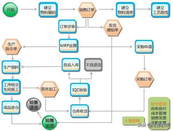 _华商云服：掌握服装ERP管理系统操作流程_轻松驾驭企业未来_(华商管理系统企业驾驭服装) 软件开发