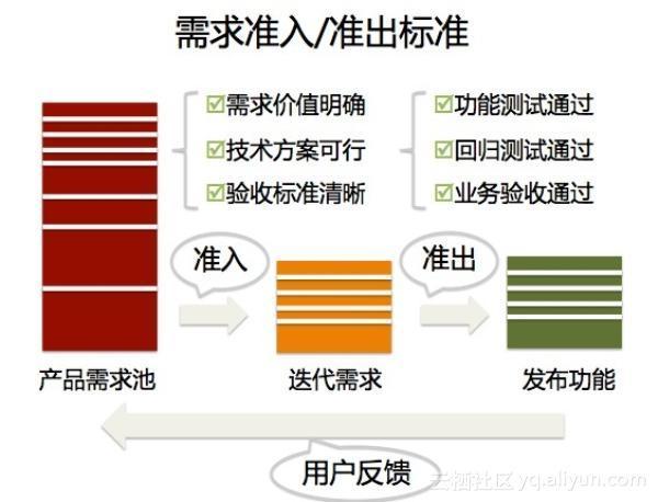 如何做好高效高质量的价值交付(评审代码逻辑业务需求) 软件开发