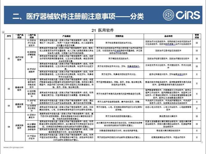 医械人值得收藏：医疗器械软件如何注册？(软件医疗器械注册功能测试) 软件优化