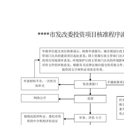 旅游开发项目的立项审批流程(立项项目规划审批发改委) 软件优化