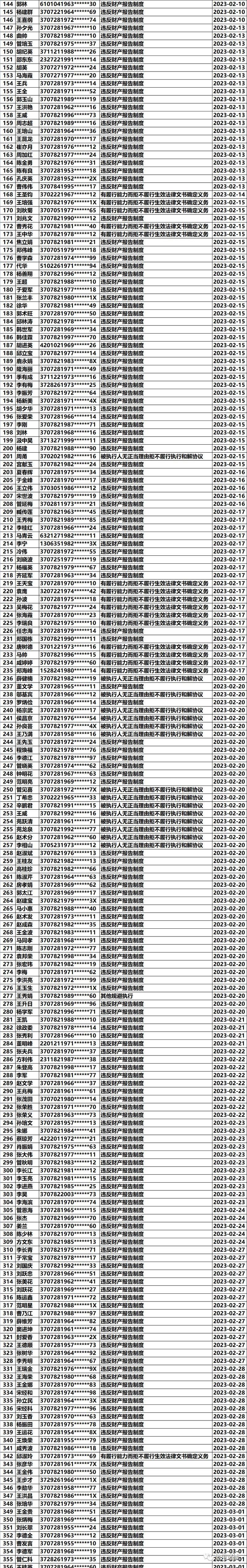 山东诸城：制度加码“诚信”含金量(信用失信诸城预警企业) 排名链接