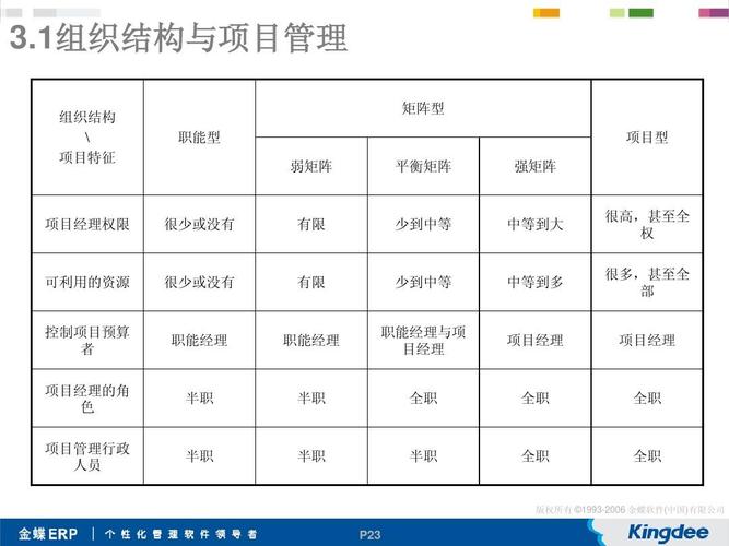 软件开发项目管理中的矩阵图：工具应用与实例解析(矩阵分析需求功能项目管理) 软件开发