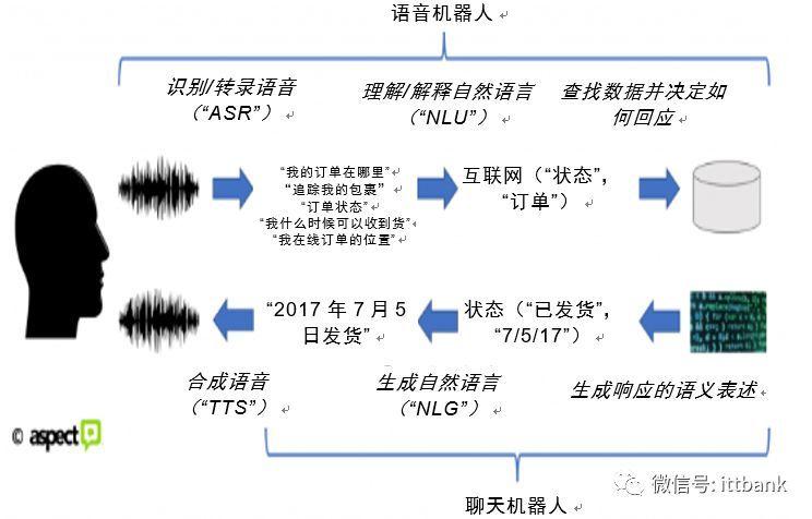 XR交互浪潮-人机交互系统基本概念(用户交互语音技术系统) 软件开发