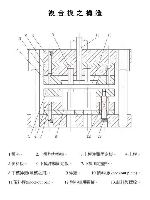 冲压钳工、机加工如何快速学会模具设计？方法和步骤都在这(钳工在这模具设计冲压学会) 软件开发