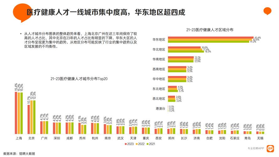 四成岗位在北上广深(创意数字岗位人才万元) 软件开发