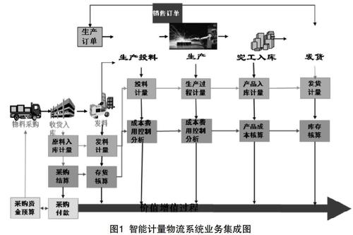 钢铁行业的物流技术与应用(物流钢铁行业系统作业技术) 排名链接