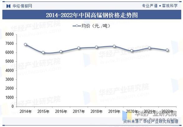 2022年5月大宗商品系列报告钢材行业发展分析短报告(钢材报告大宗行业发展分析) 排名链接