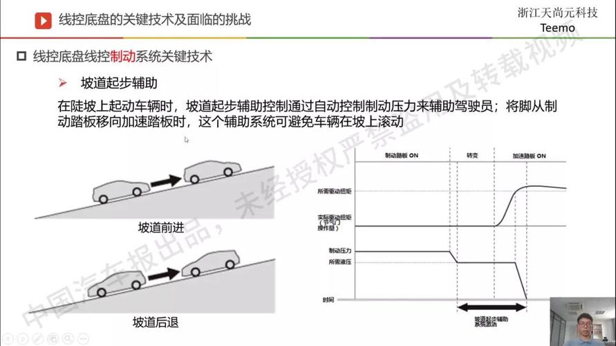 精品课第23讲 || 代凯：智能线控底盘如何助力自动驾驶产业发展 | 中国汽车报(底盘线控驾驶中国汽车制动) 软件优化