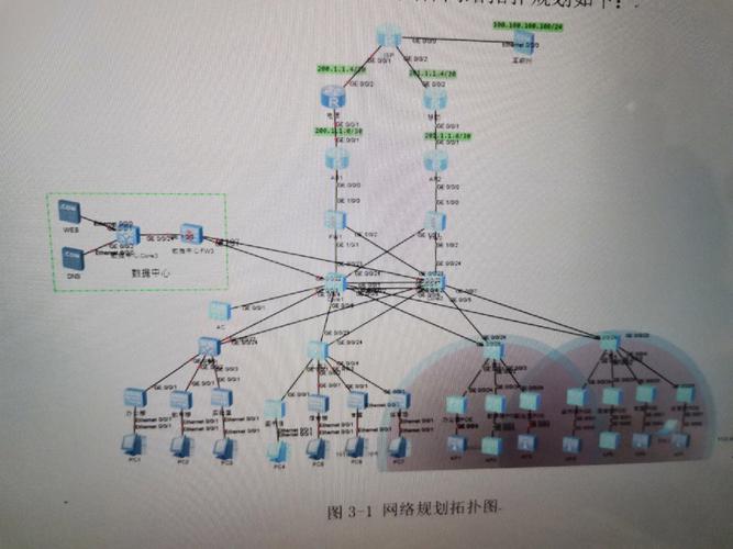 使用eNSP搭建基础网络(报文网络设备搭建捕获) 软件开发