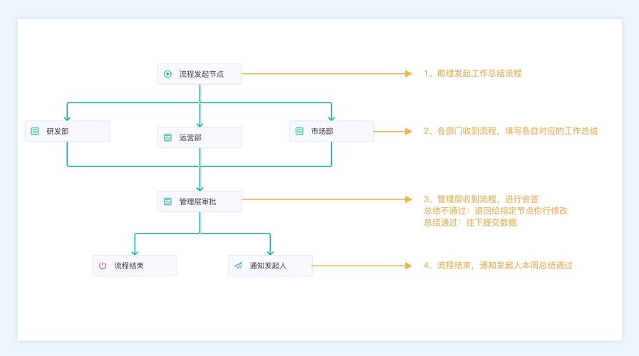 如何理解低代码？(代码开发业务平台产品) 排名链接