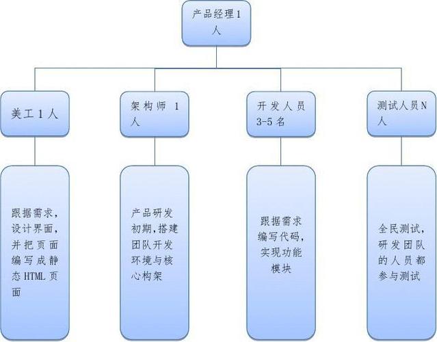 高效能研发团队-架构篇(团队可能会导致能力产品) 排名链接