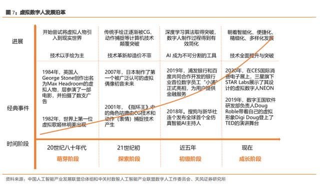 数字人的技术实现方案比较(数字技术生成人工智能涉及到) 99链接平台