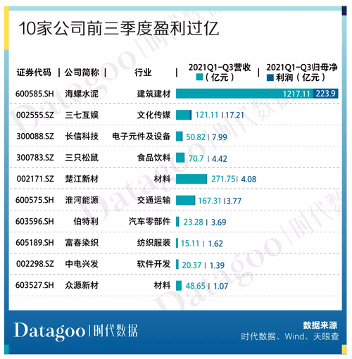 市值逾四千亿，近九成为细分领域龙头(市值公司亿元细分上市) 软件优化