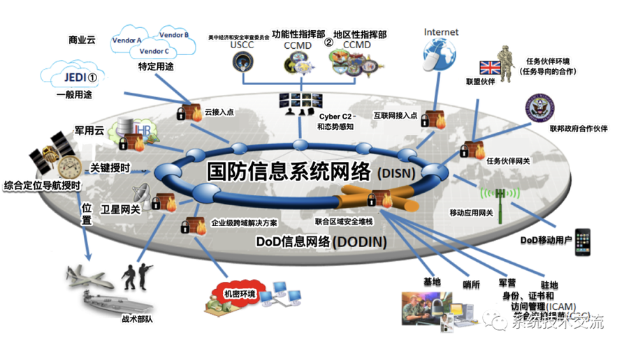 联合情报系统技术介绍(情报联合系统技术介绍) 99链接平台