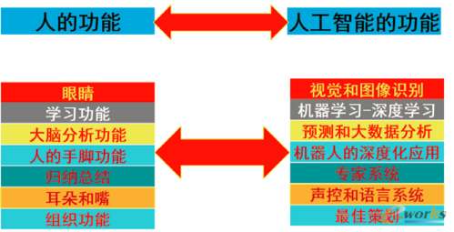 10天工作量5分钟就完成？数字设计正在颠覆各行各业的生产模式……(设计人工智能数字各行各业天工) 软件优化