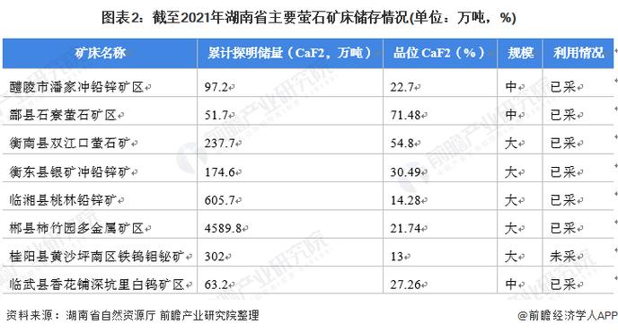 萤石行业市场概况、投资热点及未来发展趋势分析预测（2024版）(萤石行业矿产资源未来发展政策) 软件优化