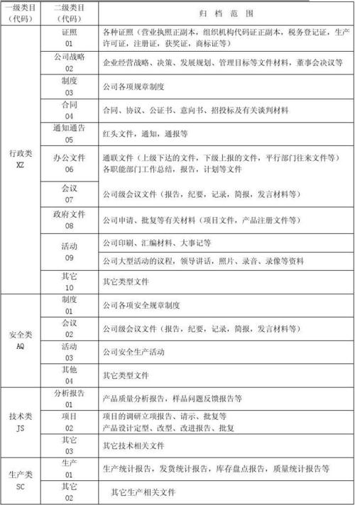 文件资料编号规定(文件资料报验编号代号) 软件开发