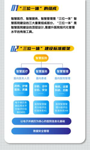 专家：“三位一体”推进智慧医院建设 新技术促进高质量发展(医院智慧医疗高质量信息化) 99链接平台