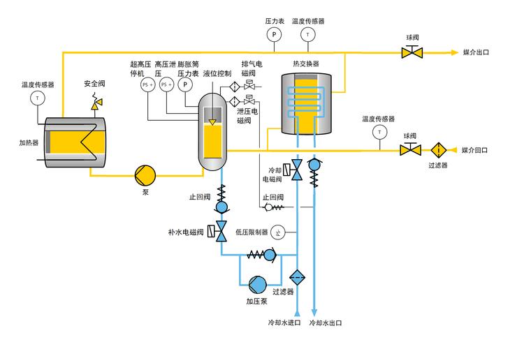 模温机工作原理、种类、作用、选择要点(模温机模具温度导热冷却) 99链接平台