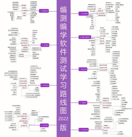 Python在CATIA开发中的应用(开发脚本勇者模型自动化) 软件优化