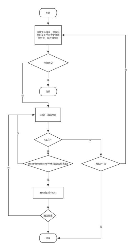 Typora输入代码块、数学公式、绘制流程图并导出为html(流程图导出对象绘制代码) 软件优化