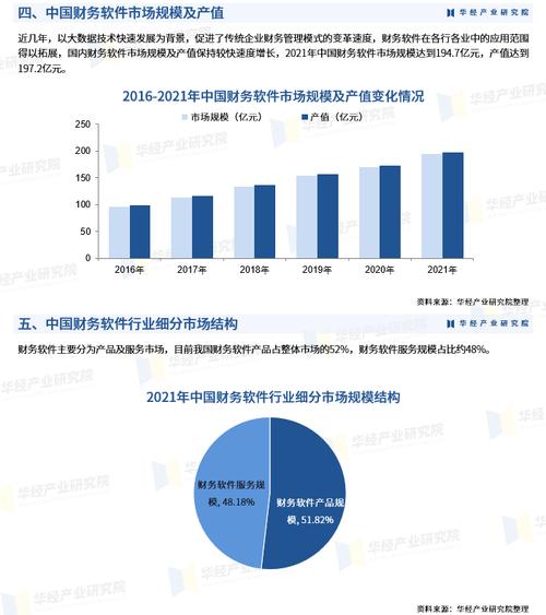 2023年全球定制会计软件行业头部企业市场占有率及排名调研报告(定制会计软件万元收入) 软件优化