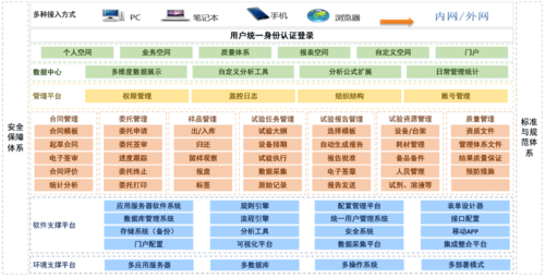 为什么 LIMS 软件评论很重要？推荐好用的lims管理系统(实验室管理系统软件评论很重要) 99链接平台