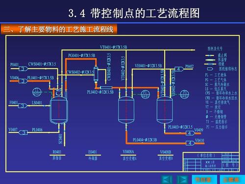 收藏(流程图工艺化工收藏工艺流程) 99链接平台