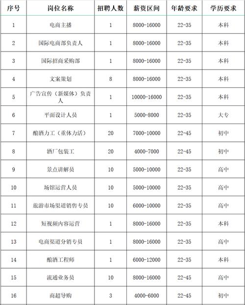 最高月薪2万元！方松街道线上招聘会别错过(微软福利工作薪酬负责) 软件开发