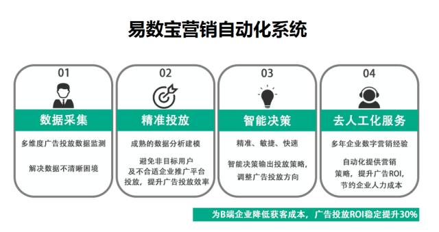 宗师猫知产博士：三家新融资企业商标分析与解决方案(商标该公司申请投资饱了) 排名链接