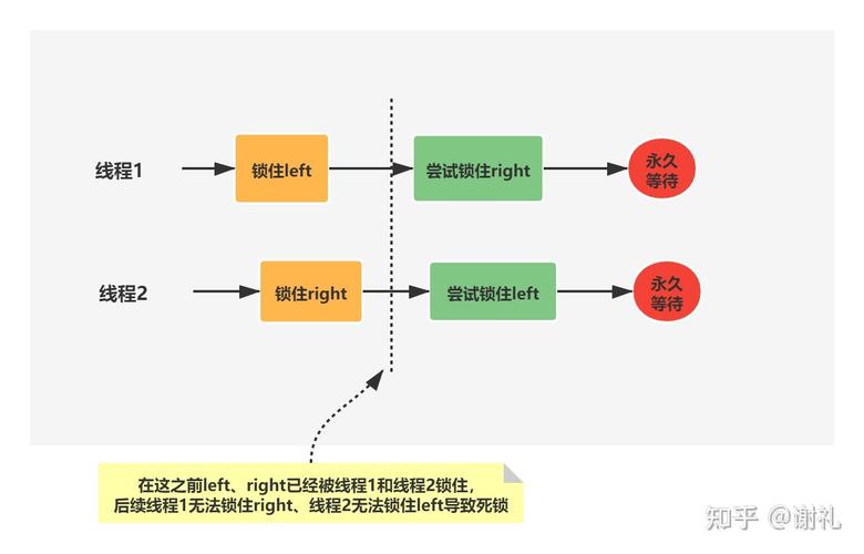 整理完这份Java面经分类汇总，我突然悟了(线程区别问了死锁原理) 软件开发