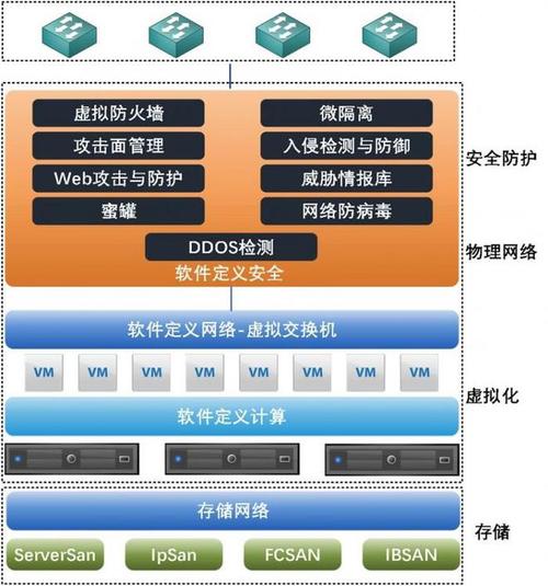 国产虚拟化软件企业 12年破局之路(疫情虚拟芯片计算企业) 软件优化