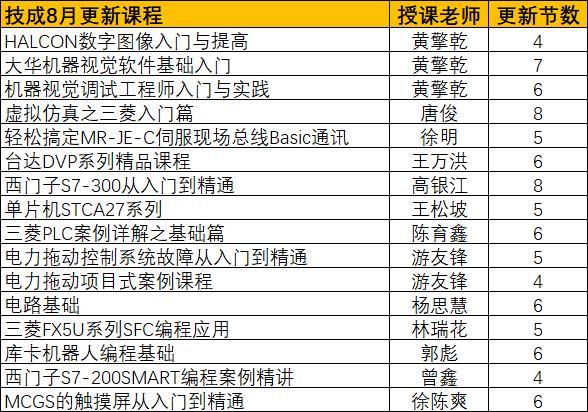 技成培训网(培训网品牌学习学员课程) 99链接平台