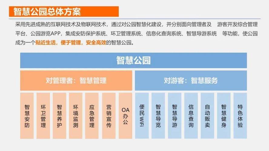 智慧公园是怎么设计方案的(公园智能化游客智慧是怎么) 软件优化