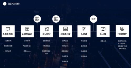 外包公司会窃取你的软件开发app小程序的创意和想法吗？(外包想法公司软件都不) 99链接平台