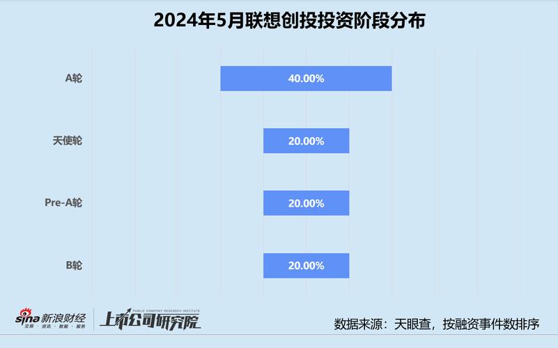 这四大AI行业软硬件股票必买！但只有一家港股！(联想集团人工智能市场戴尔股价) 99链接平台