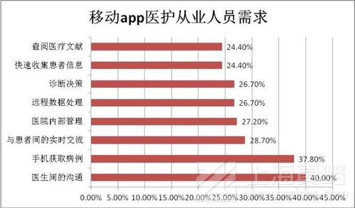 医疗商城APP开发需要注意哪些问题？(用户医疗商城开发数据) 排名链接