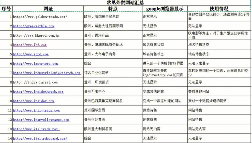 挣W还不是洒洒水？(卖家跨境外贸工具网站) 软件开发