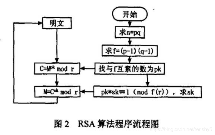 火山中文编程 -- RSA算法(多字密钥变量字节文本) 软件优化